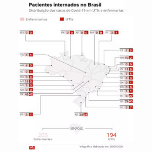 Panorama dos pacientes internados com Covid-19 no Brasil — Foto: Cido Gonçalves/G1